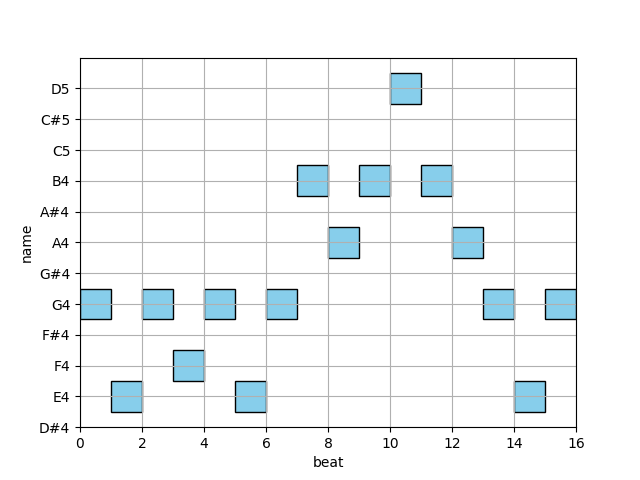 plot boundary