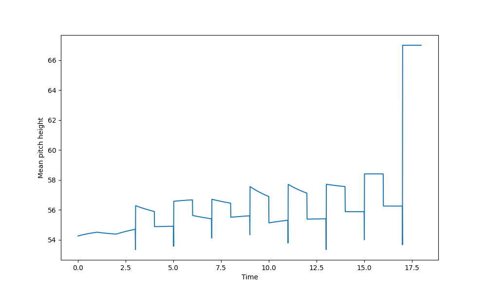 plot sliding window